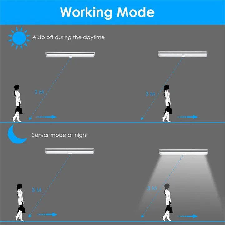 20 LED Under Cabinet Light PIR Motion Sensor Light 33