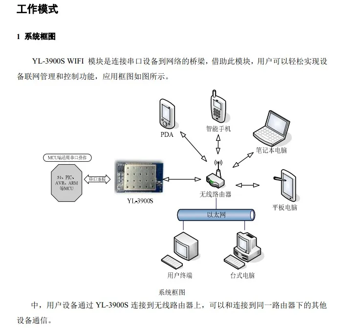 UART Wi-Fi UART WiFi последовательный порт для Wi-Fi модуль беспроводной связи/yl-3900s обучения доска