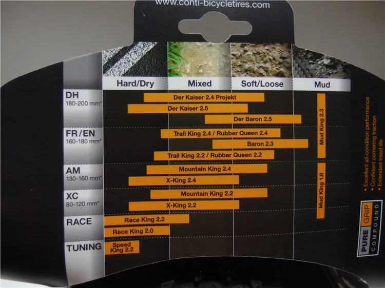 Континентальная гоночная шина King 2,0 Горный велосипед MTB 26*2,0 27,5*2,0 27,5*2,2 29*2,0 29*2,2 MTB Складная шина