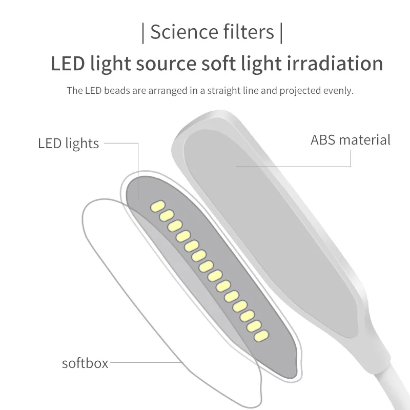 Лампа настольная Светодиодный лампа для чтения 360 ° гибкий сенсорный Сенсор Управление USB Перезаряжаемые Тип штекер Тип настольная лампа
