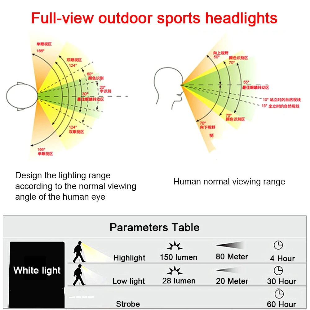 Clearance Cycling Headlamp Bike Light Body Motion Sensor LED Headlight Bicycle Flashlight Head Light Torch Lamp USB Rechargeable Lanterna 5 Clearance Cycling Headlamp Bike Light Body Motion Sensor LED Headlight Bicycle Flashlight Head Light Torch Lamp USB Rechargeable Lanterna 5