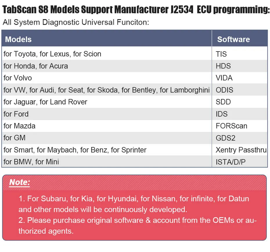 EUCLEIA S8 OBD2 Профессиональный слесарный инструмент полный Системы ECU ABS EPB батарея высокочувствительного датчика надувной подушки безопасности сброса масла читатель Кода OBDII бесплатное обновление онлайн