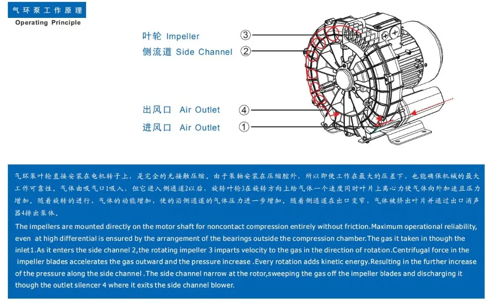 气环泵工作原理2