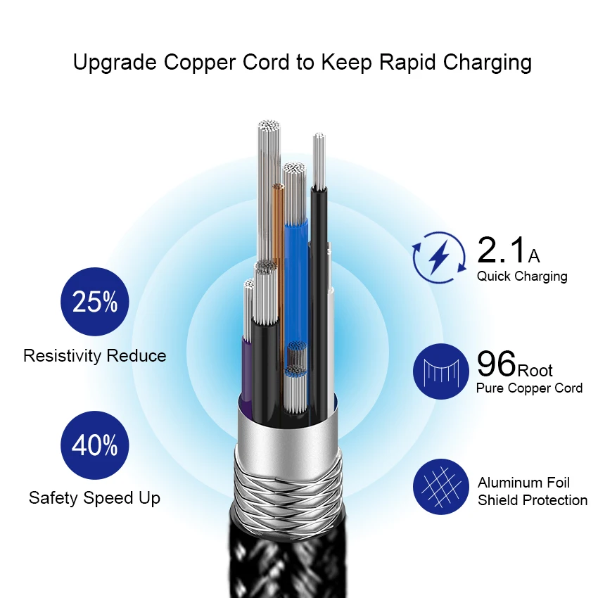 2 в 1 двусторонний кабель Micro USB type C для быстрой зарядки и передачи данных для Xiaomi samsung Galaxy S6 S7 Note