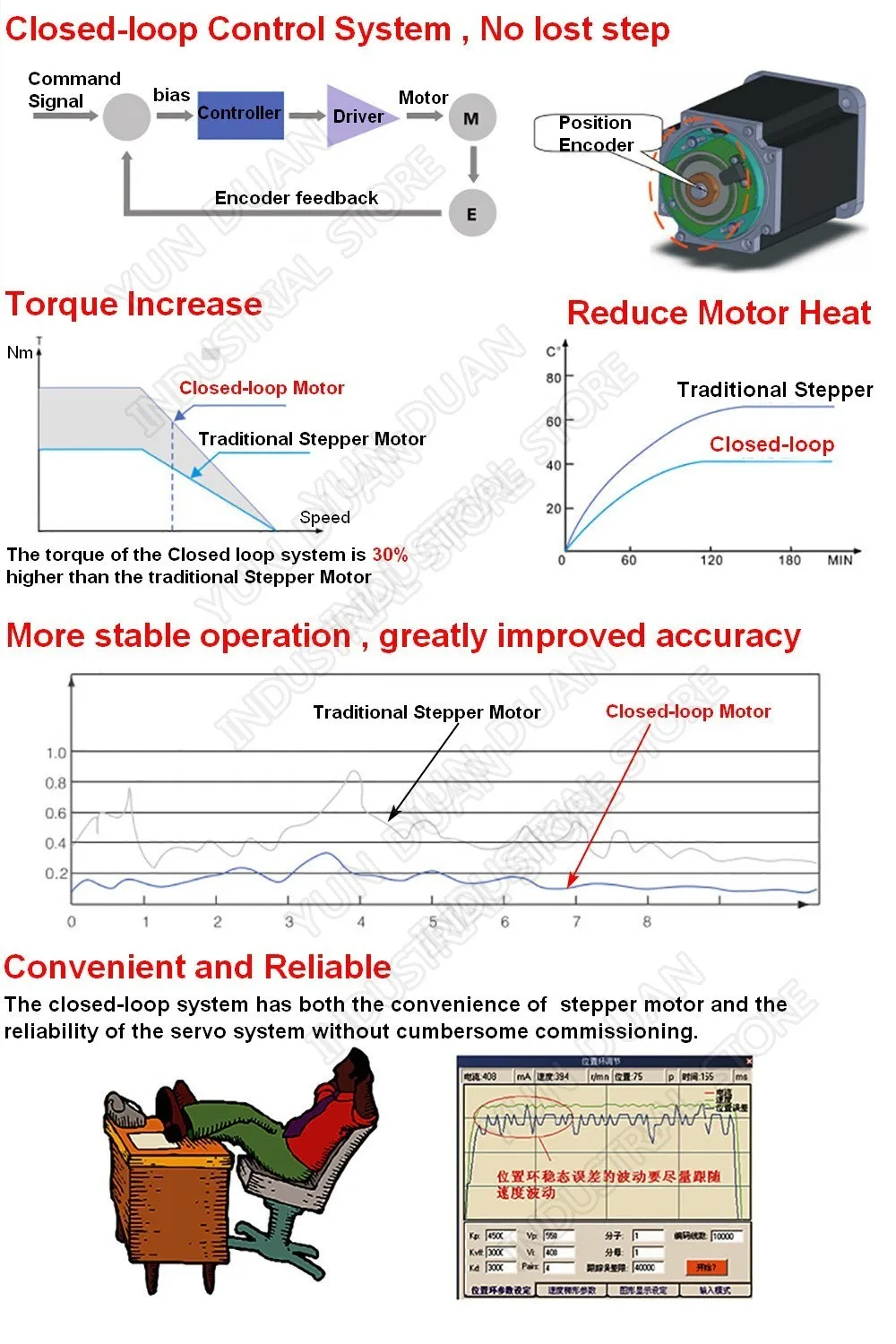 4.5Nm Nema34 шаговый двигатель с замкнутой обратной связью драйвер двигателя 86 мм DSP с охлаждающим вентилятором Hybird кодер сервомотор& 400 Вт 60 в комплекты питания