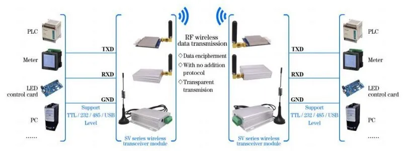 2 комплекта SV6300 433 мГц TTL Интерфейс 3 Вт SI4432 сверхдальние расстояния и высоко-интегрированное Радиотрансивер Модуль