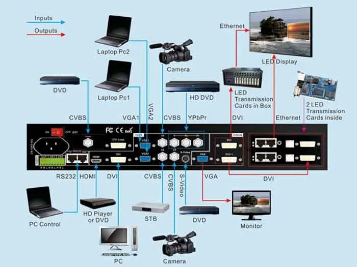 VDWALL LVP605S видео процессор для управления светодиодный дисплей карты HDMI конвертер для видеостена