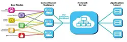 Lorawan сервер источник шлюз SX1278 SX1276 источник SX1301 развития данных