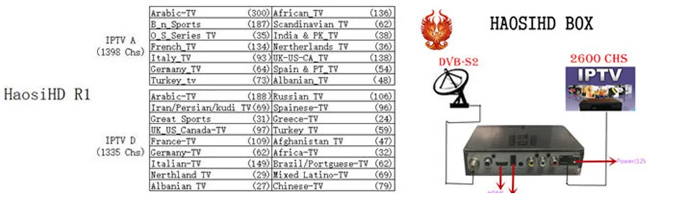 HD цифровое спутниковое DVB T/T2, HD ТВ Антенна Внутренняя телевизионная антенна dvb-t