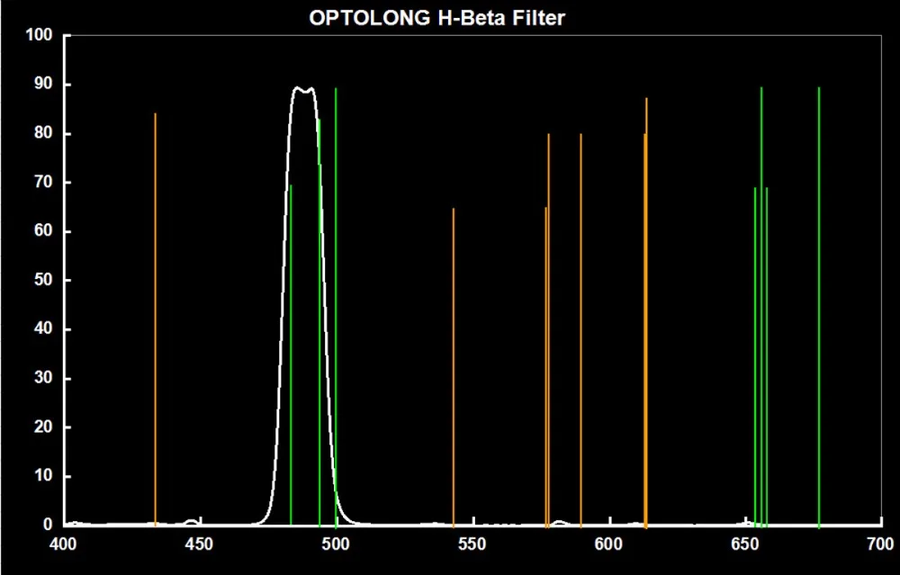 OPTOLONG 2 дюймовый фильтр H Beta 25nm астрономический монокулярный телескоп улучшающий