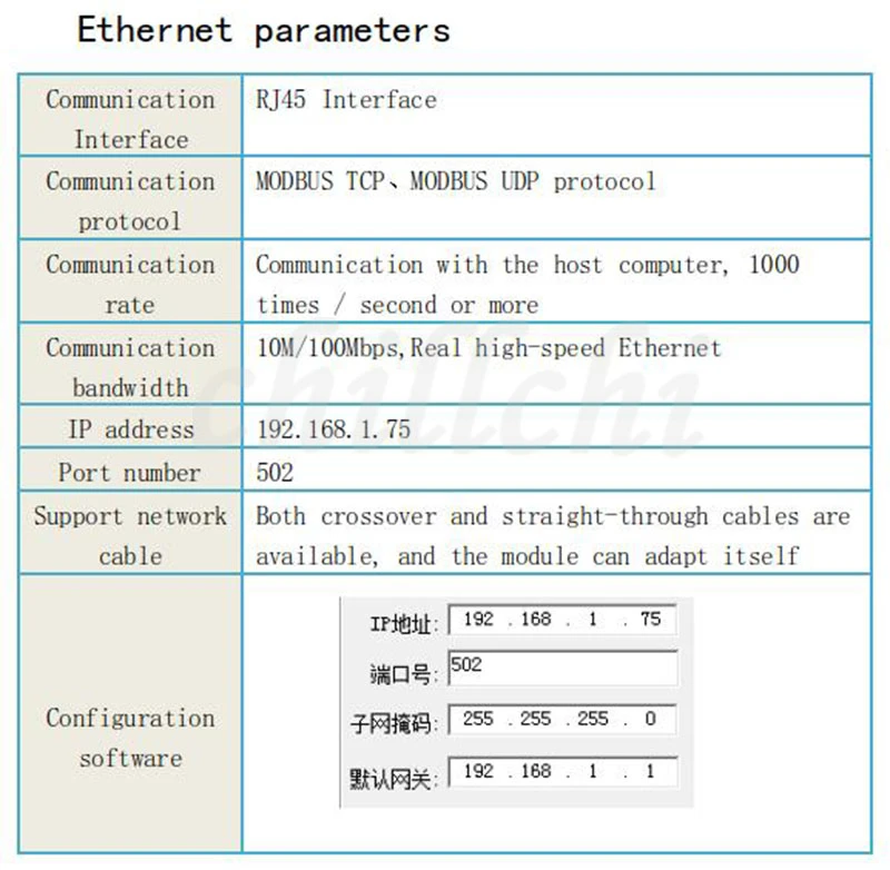 8 channel analog input 4 channel analog output 8 switch input 8 relay Ethernet IO module