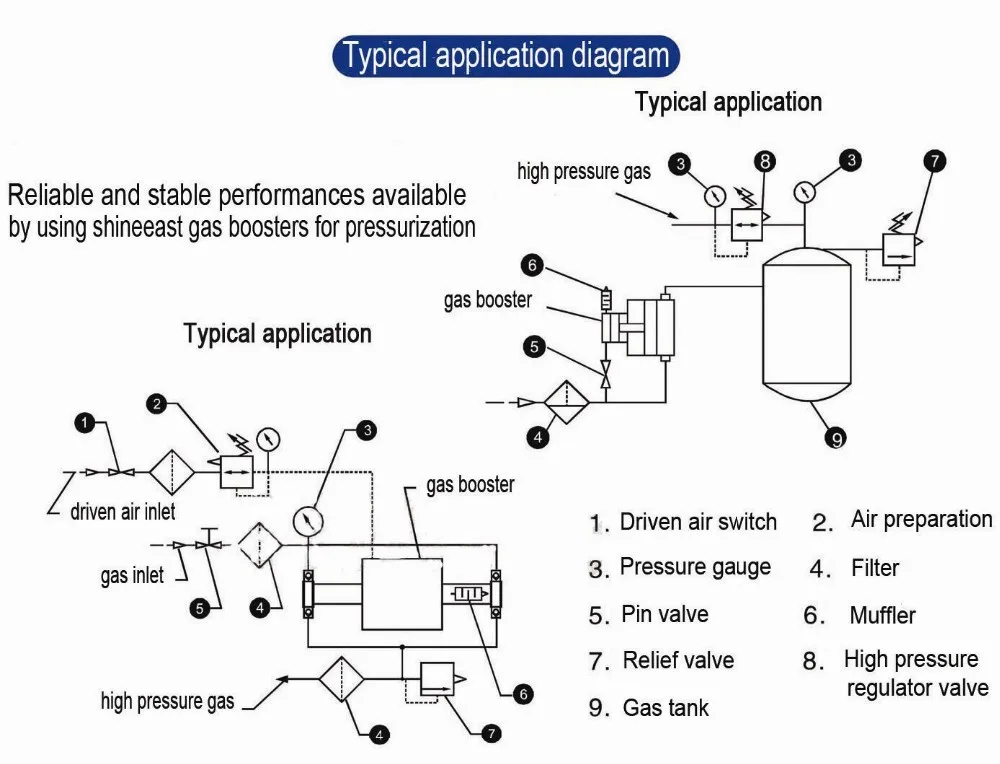 DIAGRAM FOR GAS BOOSTER