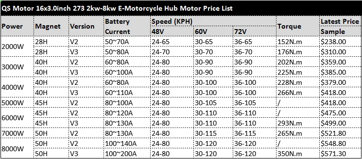 Высокое качество QSMotor 16*3,0 дюймов 6000 Вт 273 45H V2 bldc Ступица колеса Электрический Мотоцикл втулка мотор