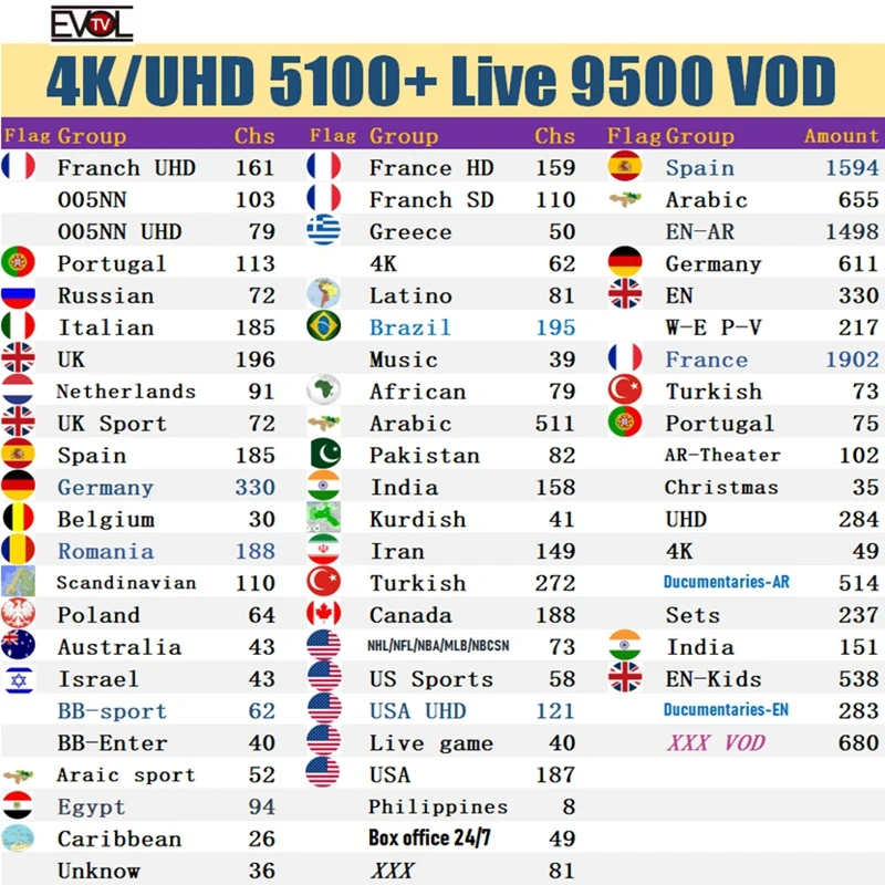 

IPTV M3U subscribes to Italian, British, German, French and Spanish German Media Series Advanced Version 6000 + Sports