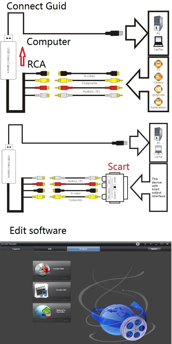 EzCAP170 USB2.0 Видеосъемка, аналоговый преобразователь видео аудио к цифровому через RCA к USB2.0 ПК для windows7 8 10 изменить программное обеспечение