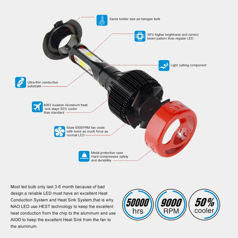 NAO H7 LED H4 H11 Противотуманные фары HB4 HB3 3 боковая Автомобильная фара H1 H27 880 881 12 В