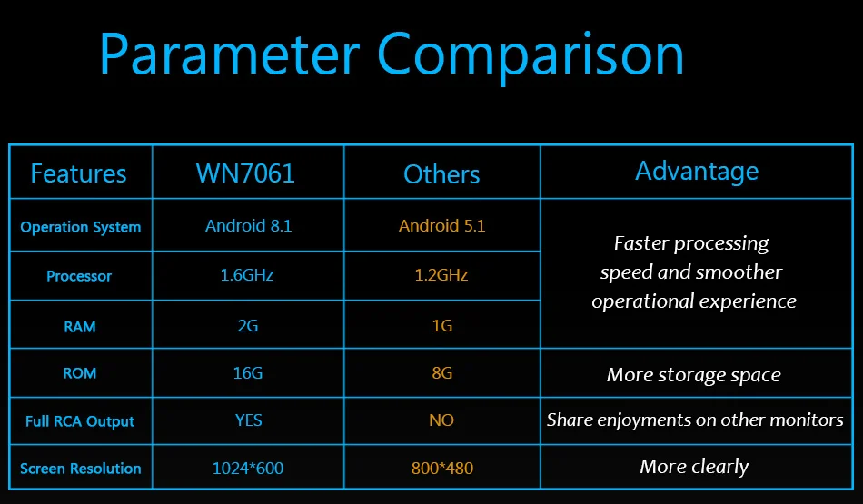 Excellent Eunavi Quad Core 1 din Android 9.0 Car DVD player Radio GPS Navigation Car Stereo For BMW E53 E39 X5 Support TV 4G WiFi OBD DVR 11 Excellent Eunavi Quad Core 1 din Android 9.0 Car DVD player Radio GPS Navigation Car Stereo For BMW E53 E39 X5 Support TV 4G WiFi OBD DVR 11