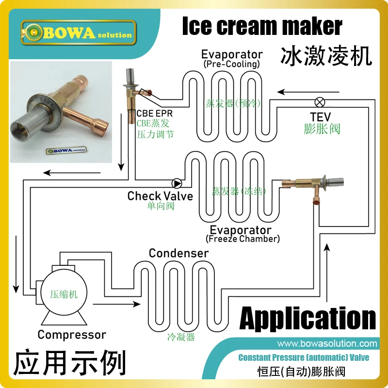 Ammonia Refrigeration System Diagram