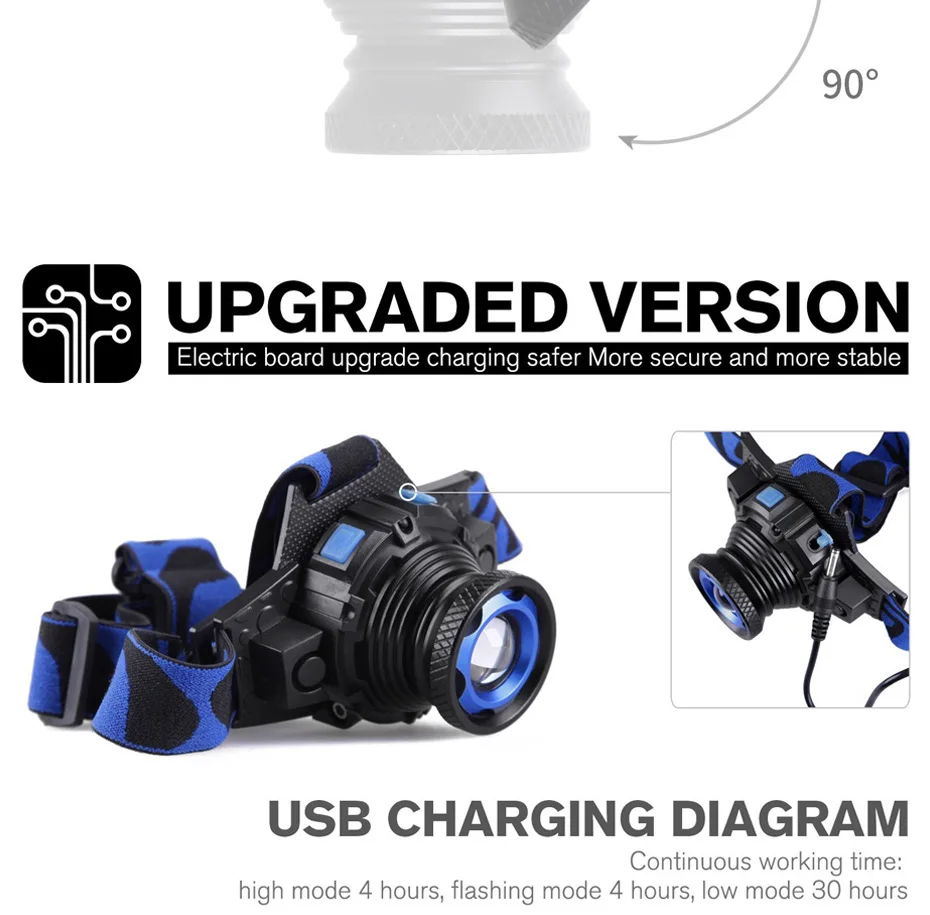 Водонепроницаемый светодиодный налобный фонарь перезаряжаемый налобный фонарь Q5 СВЕТОДИОДНЫЙ ПОВОРОТНЫЙ зум 3 режима Головной фонарь встроенный литиевый аккумулятор+ зарядное устройство+ USB