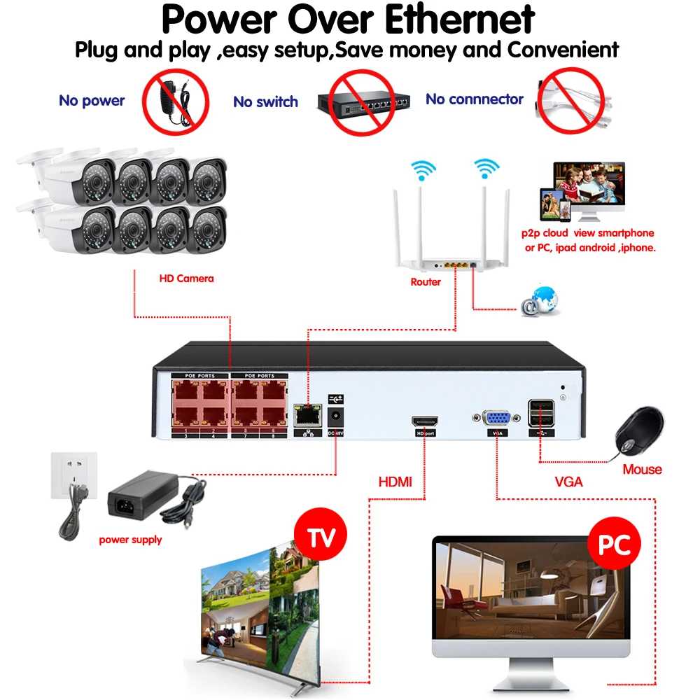 AHCVBIVN 8CH 5MP сетевой POE NVR видео рекордер 8CH 5MP NVR для видеонаблюдения ip-камера система Onvif P2P вид 1 ТБ HD