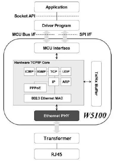 Чип W5100 модуль макетная плата SPI интерфейс, совместимый с расширения сети
