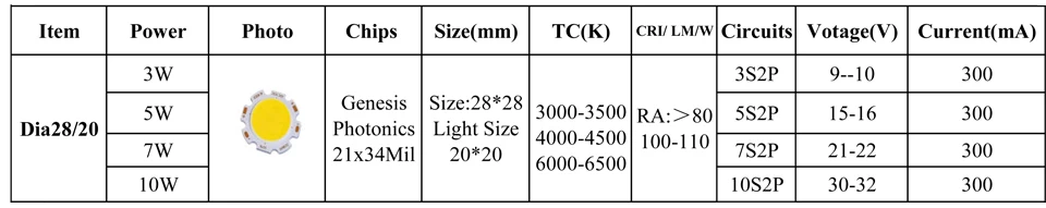 XCOB2820-1