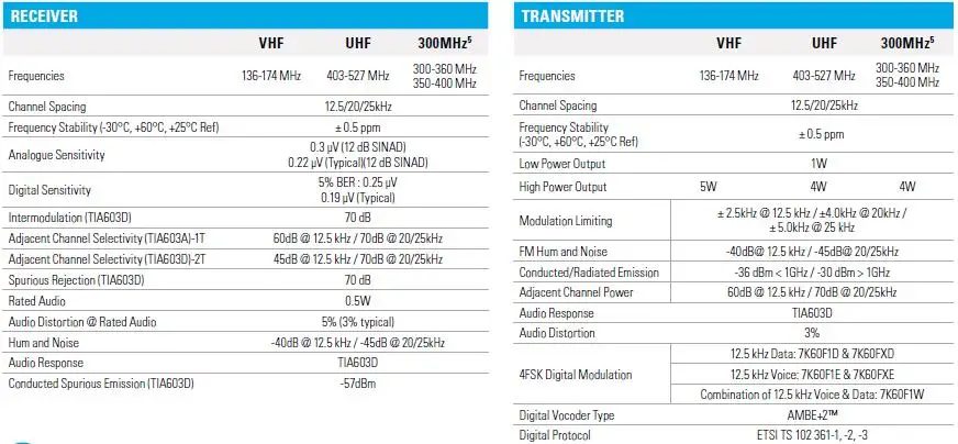 motorola DP4801/XIR P8668/DGP8550/XPR7550 рация УКВ или УВЧ радио bluetooth с gps DMR буксировочный способ радио