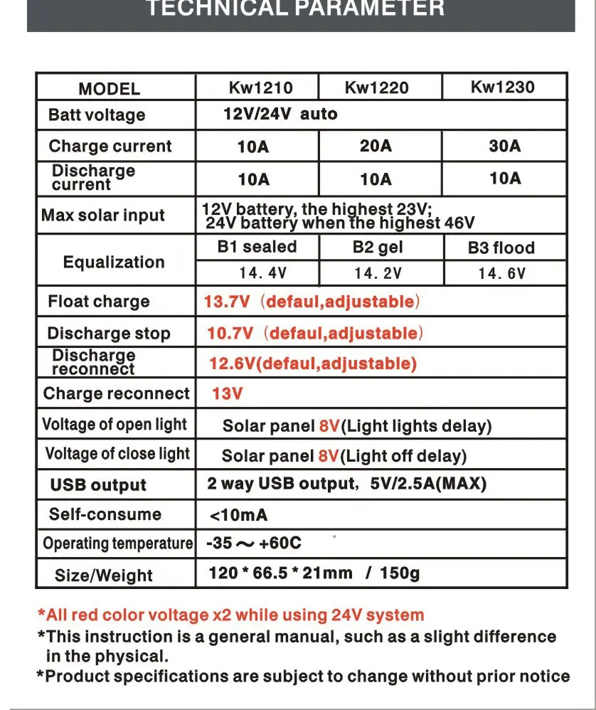 RP10 DC 12V 24V Авто 10A 100W 200W за максимальной точкой мощности, Солнечный контроллер заряда PWM регулятором солнечного солнечная батарея зарядное устройство для батареи Регуляторы PV с ЖК-дисплей Дисплей и 5V