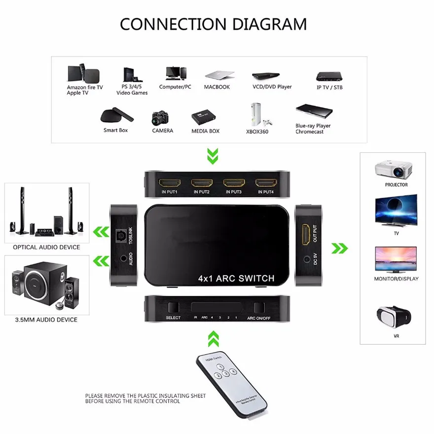 HDMI 2,0 коммутатор 4 K x 2 K 4 в 1 выход коммутатор HMDI разветвитель HDCP дуги с ИК Беспроводной дистанционного Управление поддерживает FHD 1080 P 3D для PS4