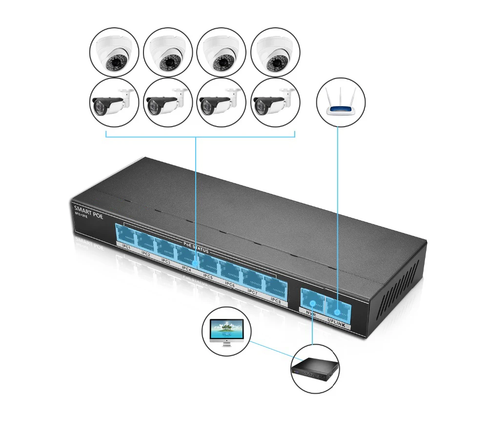 ANBIUX 802.3af/at 8CH POE коммутатор 10 портов 10/100 Мбит/с CCTV коммутатор 250 передача сигнала 8 POE портов 1 NVR+ 1 Uplink порт 123,2 Вт