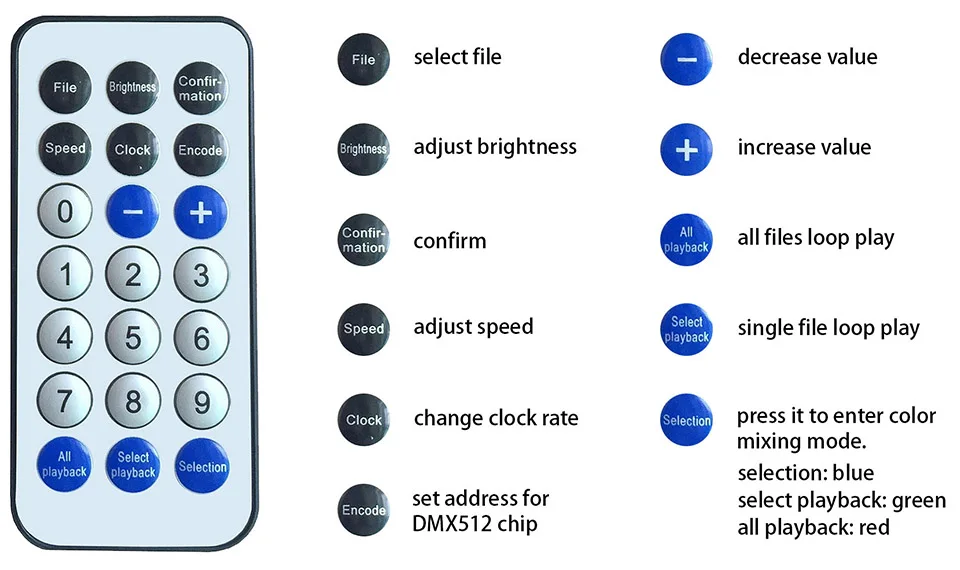 remote control