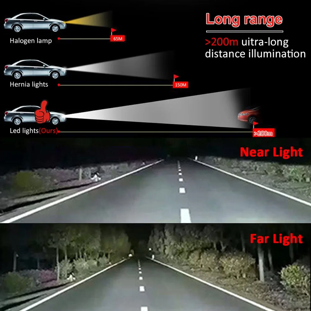 Светодиодная автомобильная лампа Avacom H7 LED 12000Lm 12V H1 H3 H11 Ice Auto Lamp H8 9005 HB3 9006 HB4 ZES 50W 6500K