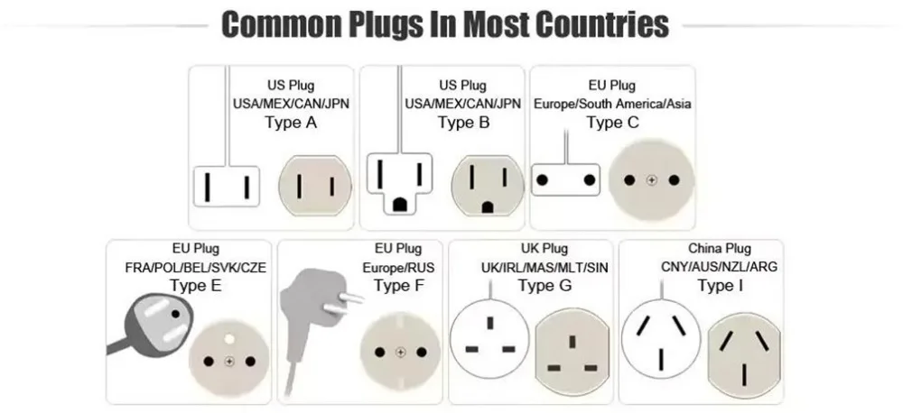 Plug Size 2