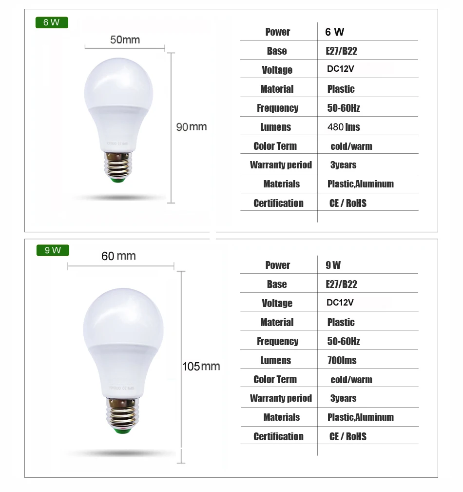1 шт. YOYOLUO светодиодный светильник E27 AC 12 В 24 в 36 В светодиодный светильник 3 Вт 6 Вт 9 Вт 12 Вт 15 Вт Светодиодный светильник энергосберегающая лампа для наружного освещения