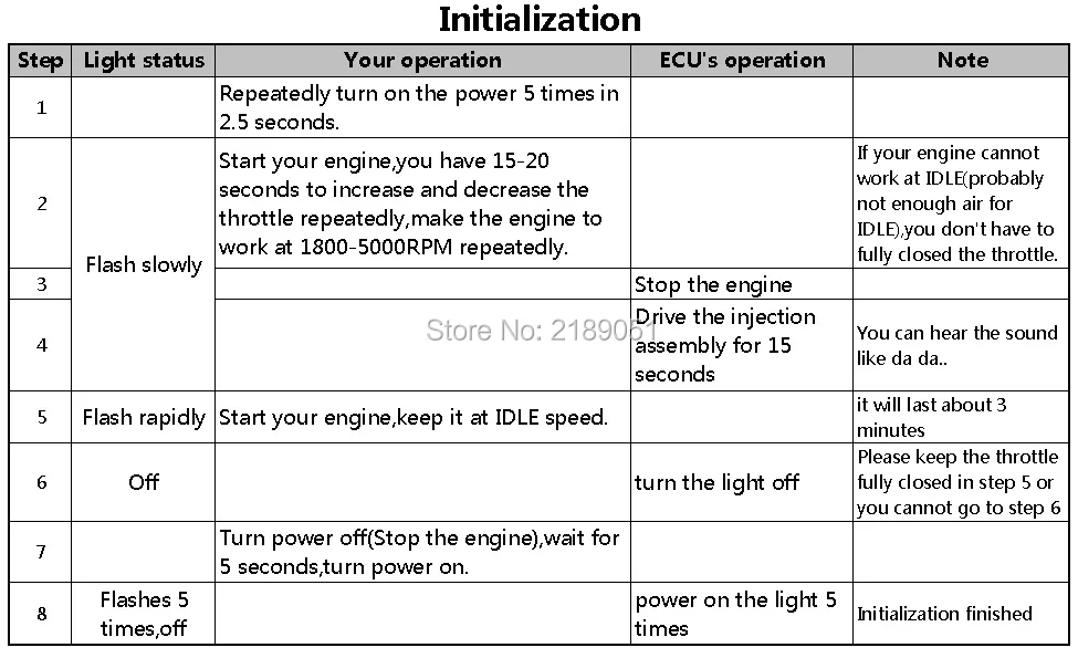 Initialization