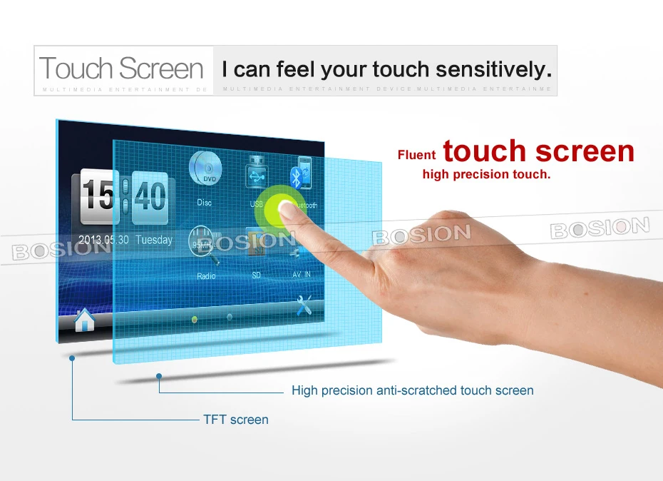 Perfect Windows HD Touch Screen In-Dash 2DIN GPS Car Video DVD Players Radio Stereo Bluetooth TV Audio free map 18 Perfect Windows HD Touch Screen In-Dash 2DIN GPS Car Video DVD Players Radio Stereo Bluetooth TV Audio free map 18