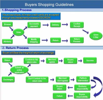 

Shipping Cost / Customized fee