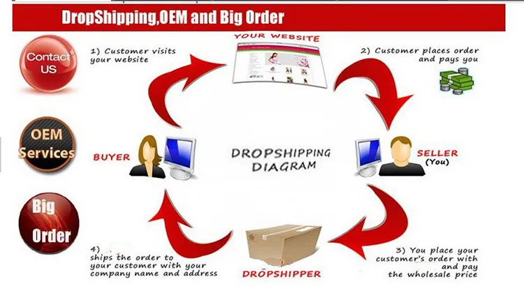 3.order1