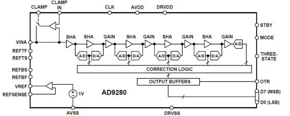 Высокая Скорость 8bit AD и Da модуль для развития FPGA борту 125 msps Da модуль 32 м AD Модуль