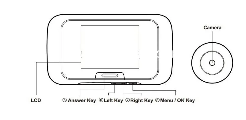 Цифровой видео глазок-глаз дверной звонок беспроводной звонок 2,8 дюймов ЖК-дисплей 0,3 м пикселей CMOS камера 80 градусов угол обзора Поддержка