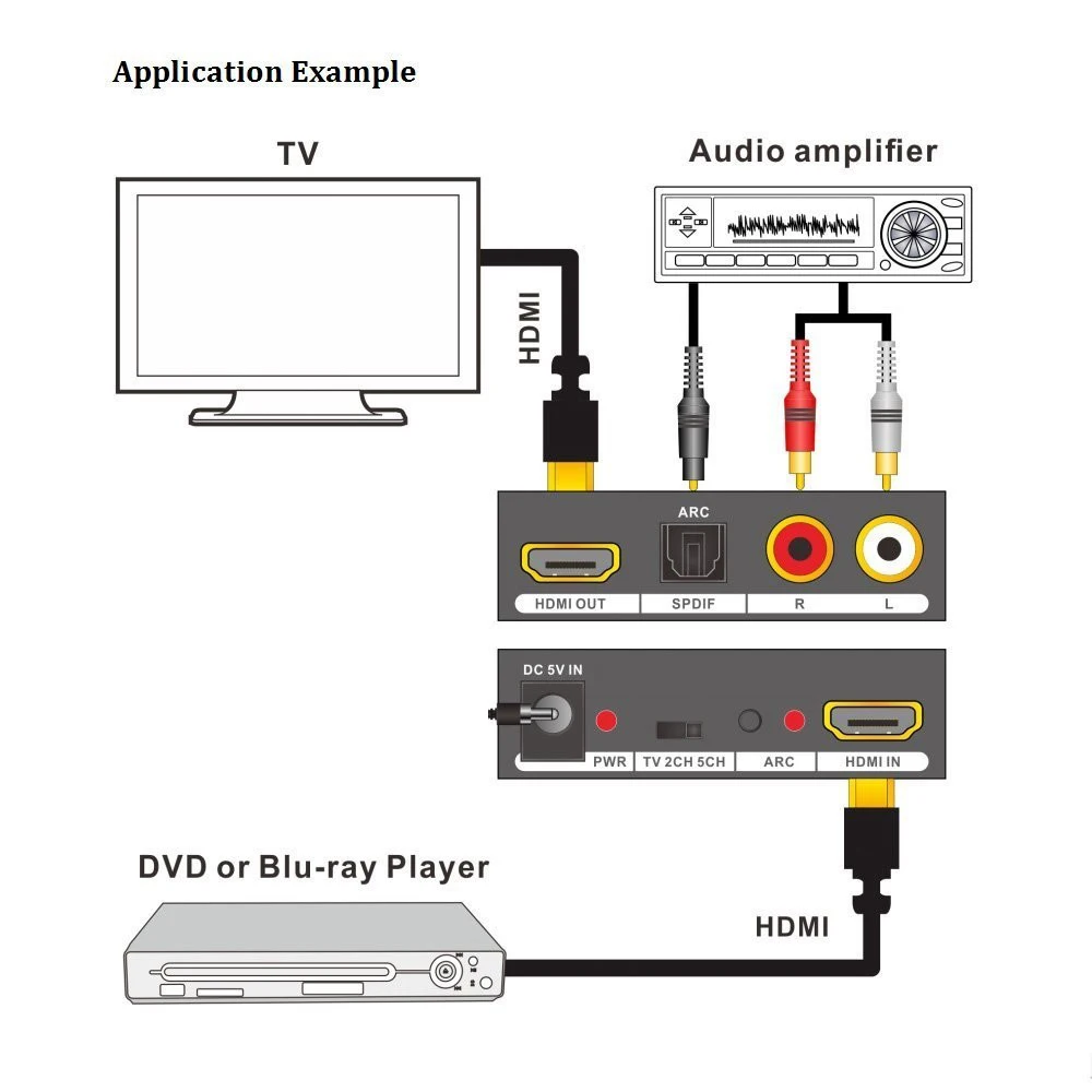 UHD 4K HDMI аудио экстрактор сплиттер ARC адаптер в SPDIF 5 1 канал + L/R с EDID функции ARC|Кабели