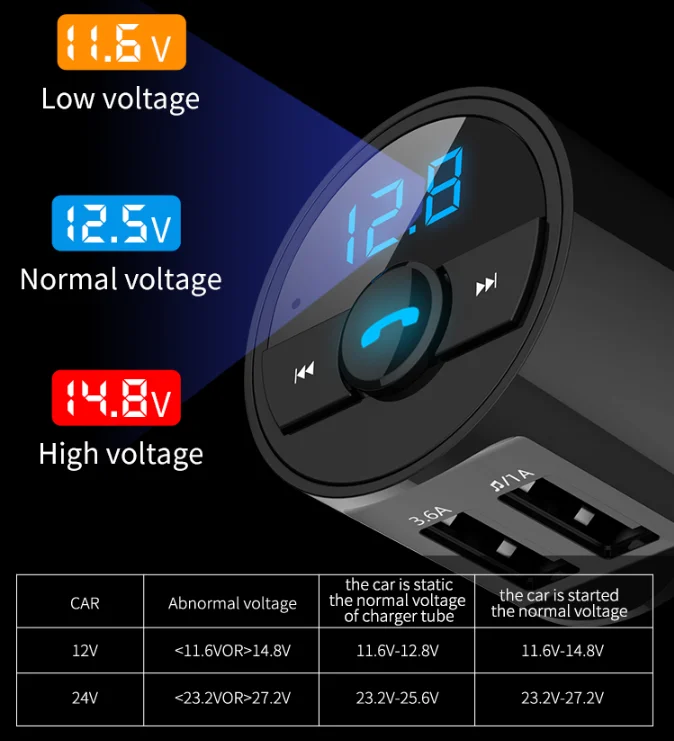 DHL или FedEx 50 шт. fm-передатчик Bluetooth автомобильный комплект громкой связи беспроводной MP3 музыка с двойным USB 3.6A Быстрая зарядка для телефона
