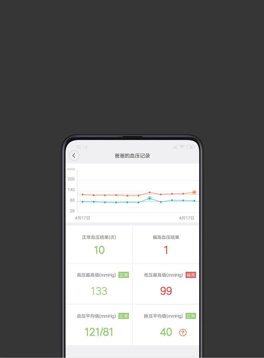 Andon Wi-Fi электронный монитор артериального давления, голосовая трансляция, домашние цифровые Сфигмоманометры, умные измерения