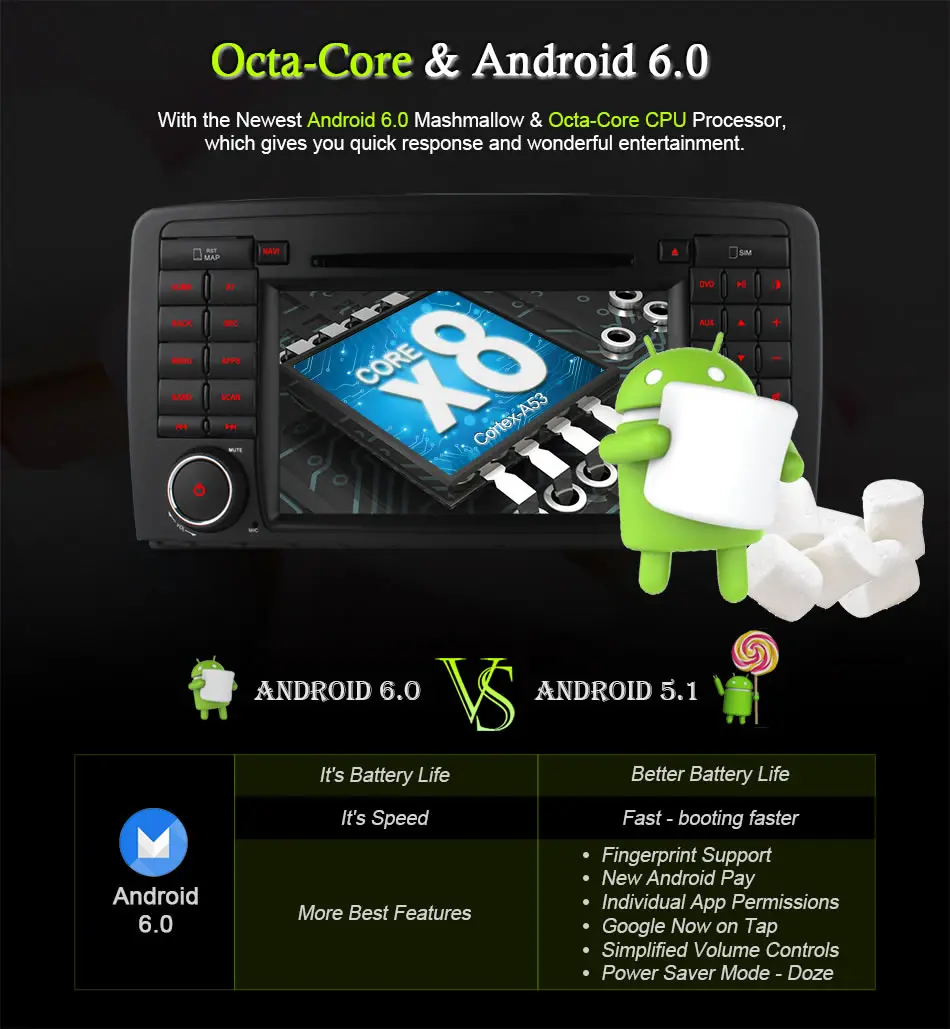 Excellent vehicel 4G SIM LTE 8 Core Android 6.0 Car DVD Player for Mercedes R Class W251 R280 R300 R320 R350 R500 with Radio GPS 32G ROM 3