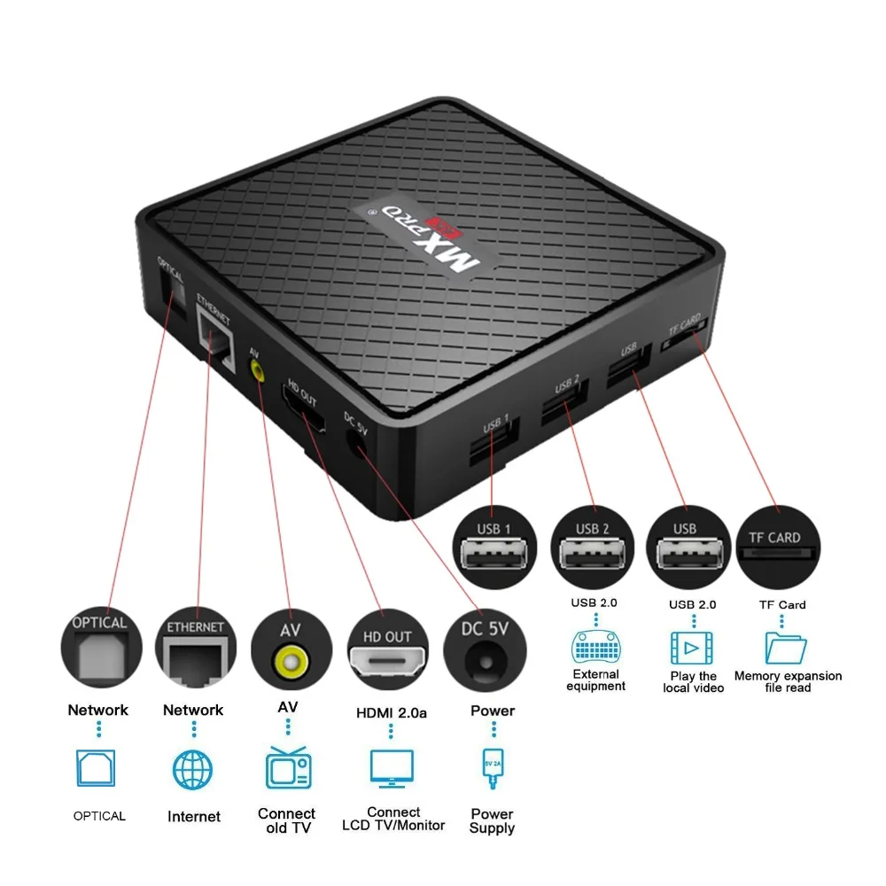 4K смарт ТВ Box Android 7. Allwinner_H3 QuadCore 1G/8G Google 4K USB2.0 Set top tv box WI-FI Media Player Декодер каналов кабельного телевидения компьютерной приставки к телевизору