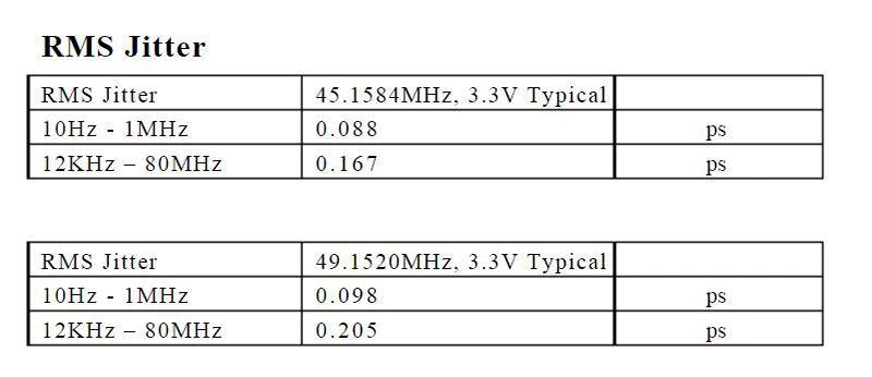 Высококлассные индивидуальные версии XMOS XU208 USB карты и аудио декодирования модуль DAC Femtosecond кварцевый генератор