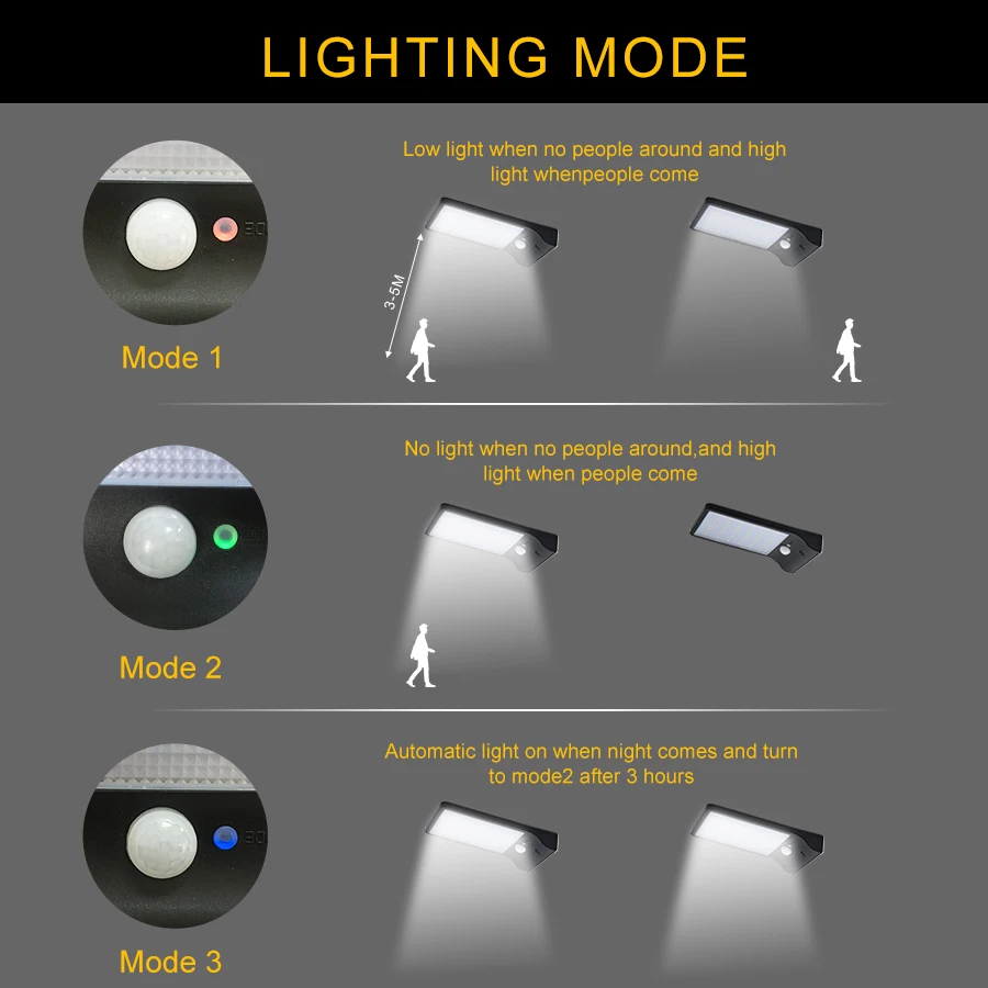 48 Светодиодный ПИР Montion солнечный светильник 3 режима затемнения настенный светильник Открытый Водонепроницаемый Сад Двор для дорожек и