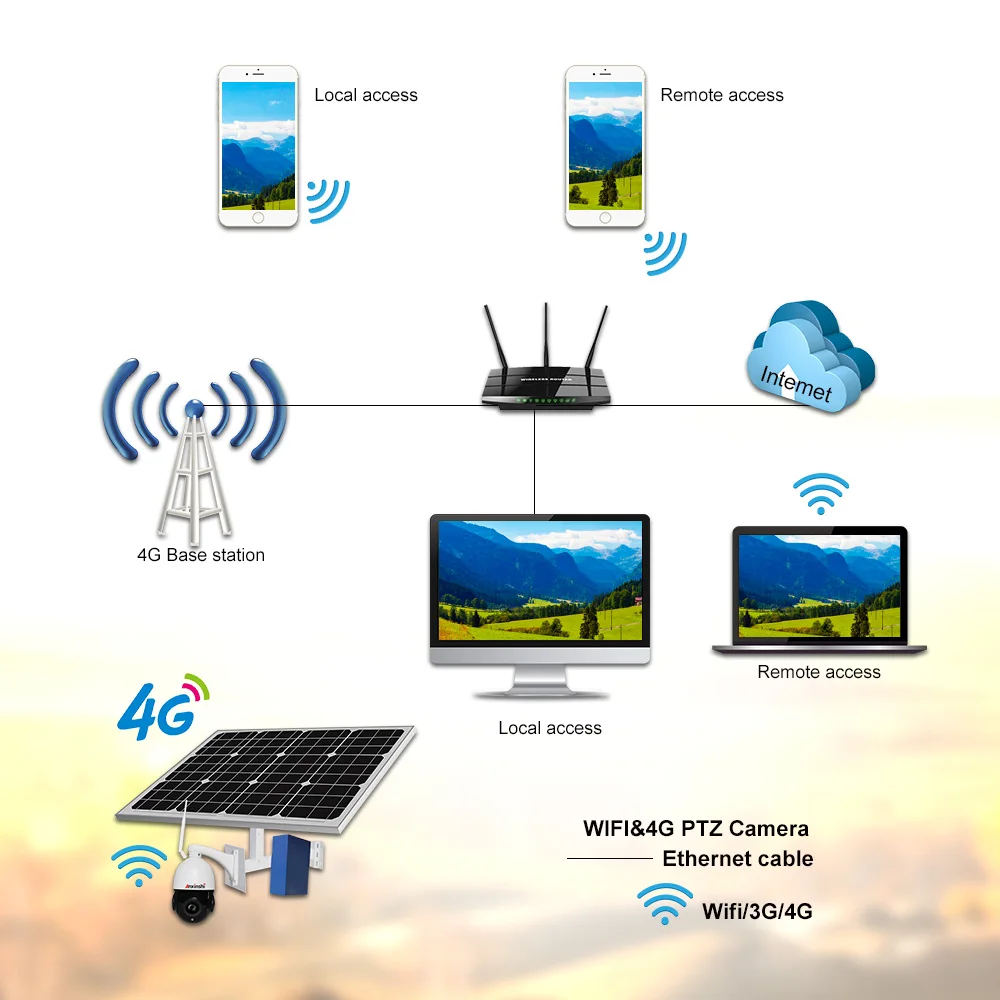 2MP купольная Солнечная 3G 4G беспроводная PTZ ip камера 1080P HD 5x zoom SD слот для карты P2P