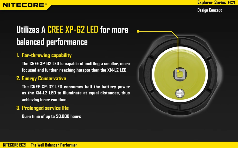 Nitecore EC21 дальнего бросали фонарик Cree XM-G2 R5 460 люмен 5 Режим с красным светом Водонепроницаемый 18650 Кемпинг ручной свет