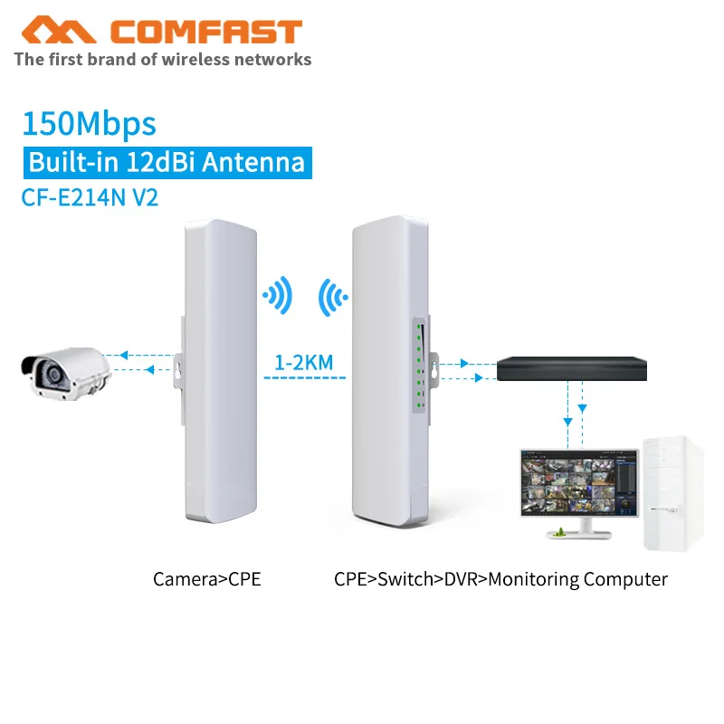 

2pcs outdoor CPE Network Bridge wifi Repeater WIFI signal Amplifier 2KM Distance Access Point ap router for IP camera POE switch